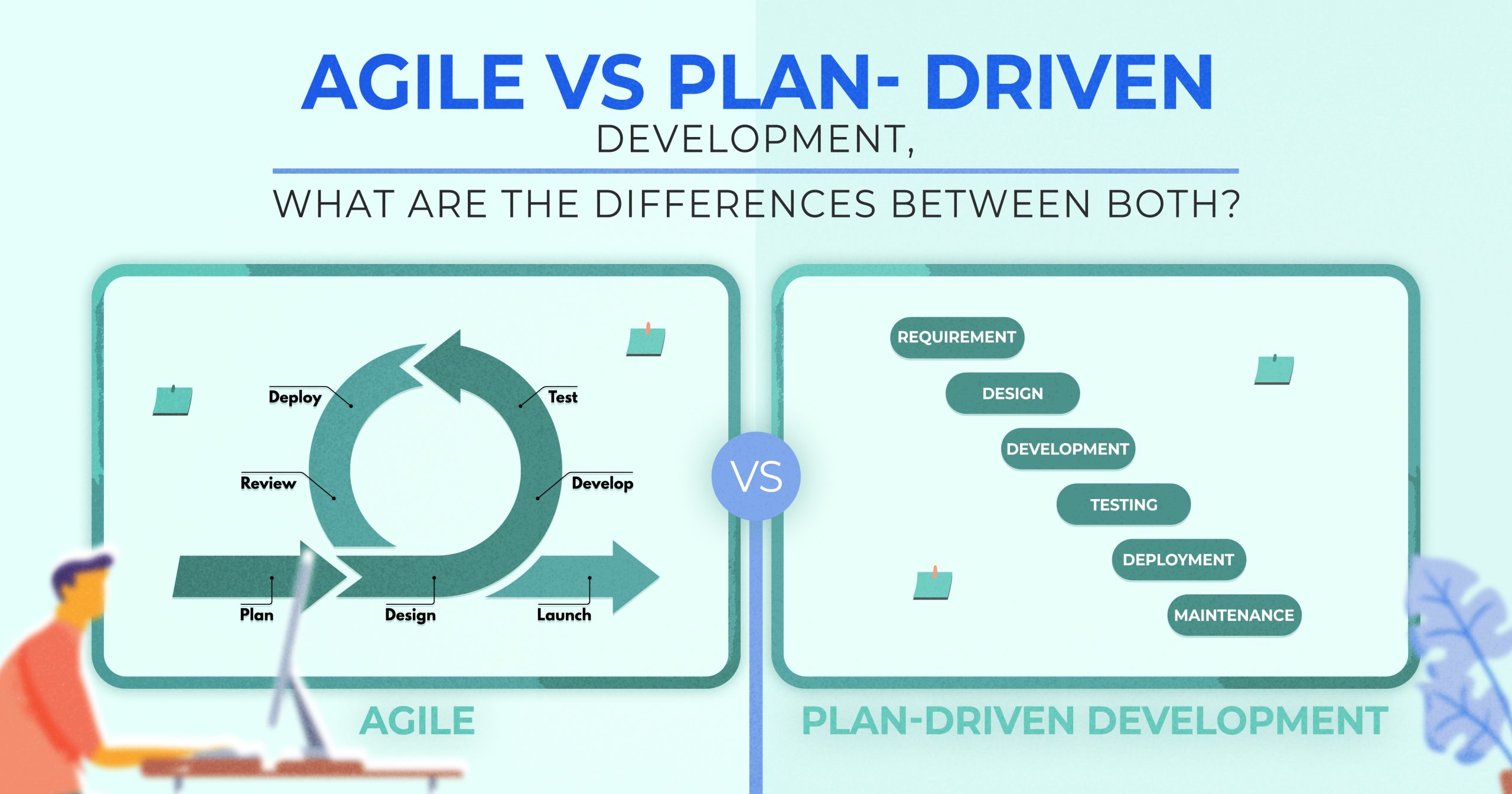 Agile Vs. Plan-Driven Development