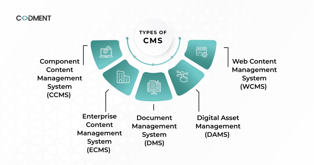 Types Of CMS