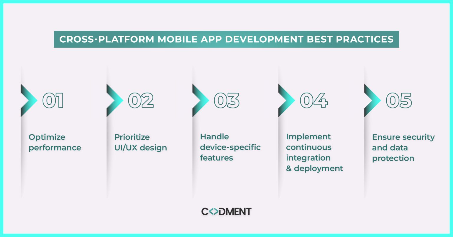 Cross-Platform Mobile App Development: A Complete Guide