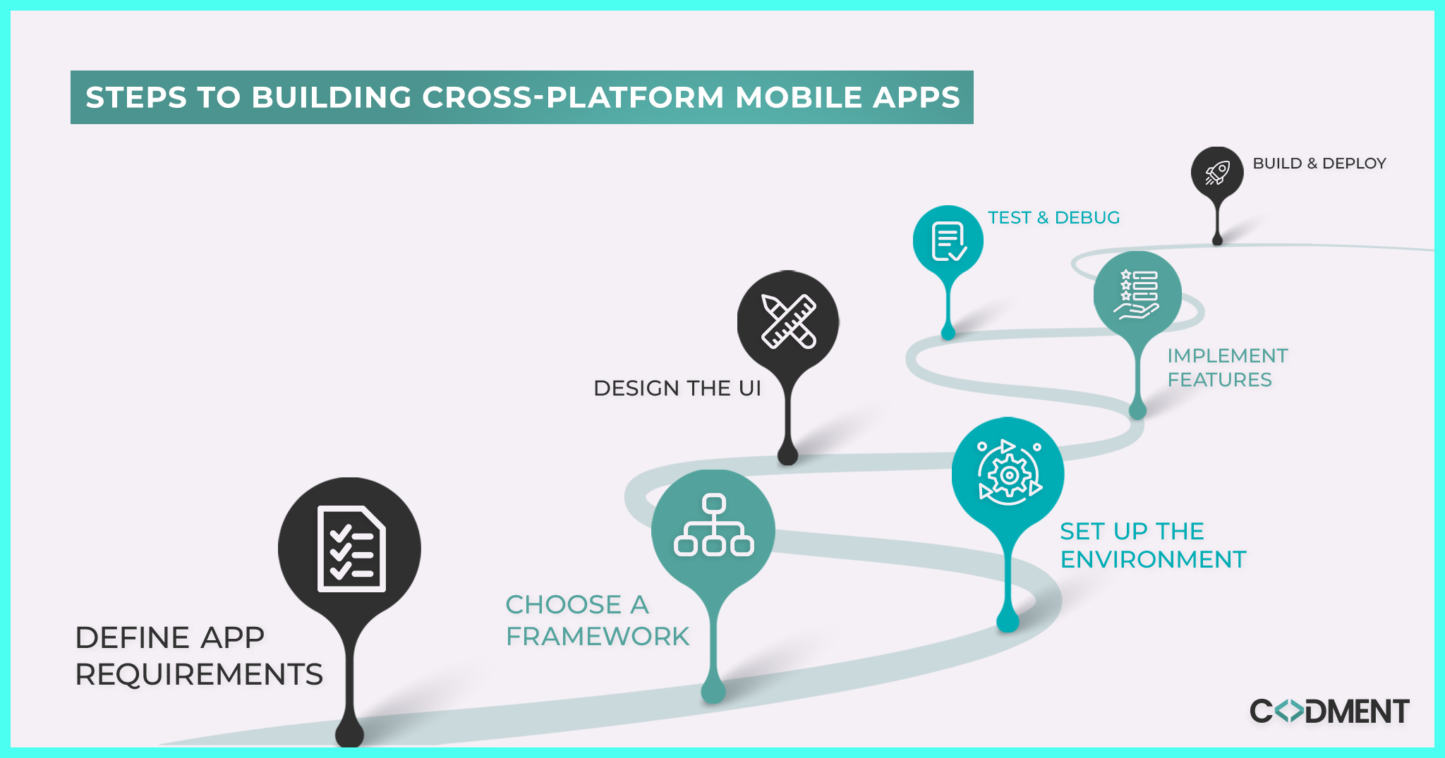 Cross-Platform Mobile App Development: A Complete Guide